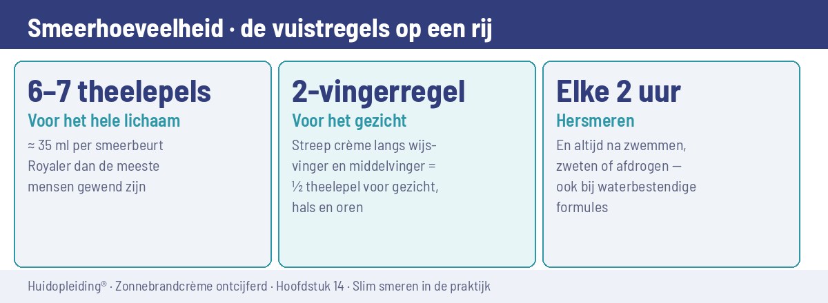 Smeerhoeveelheid vuistregels
